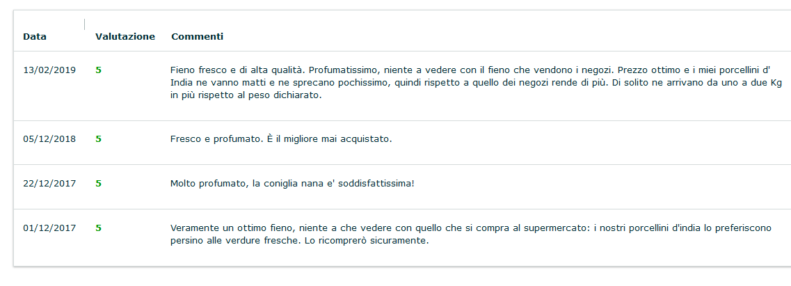 Recensioni dei nostri clienti fienoperconigli.it